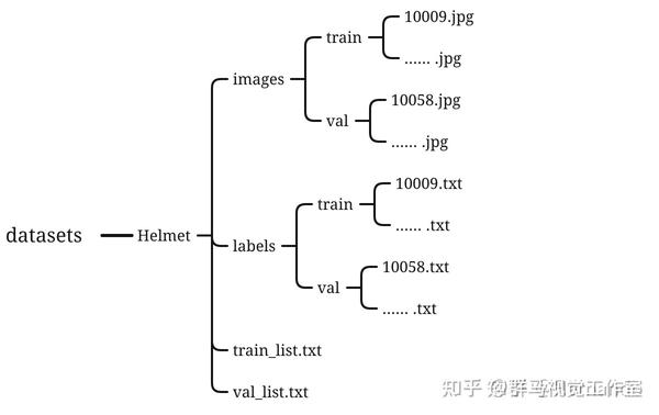 Python动物识别系统(源码＆部署教程) - 知乎