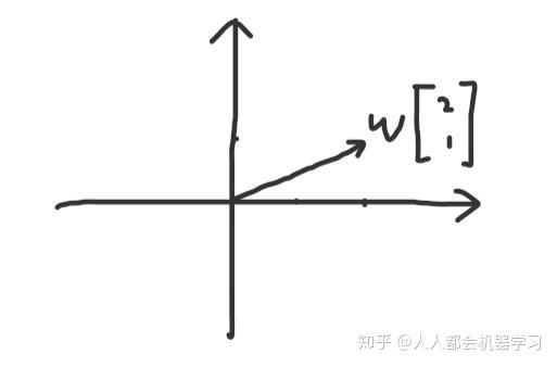 机器学习中的数学基础 2 理解基 线性组合与向量空间 知乎