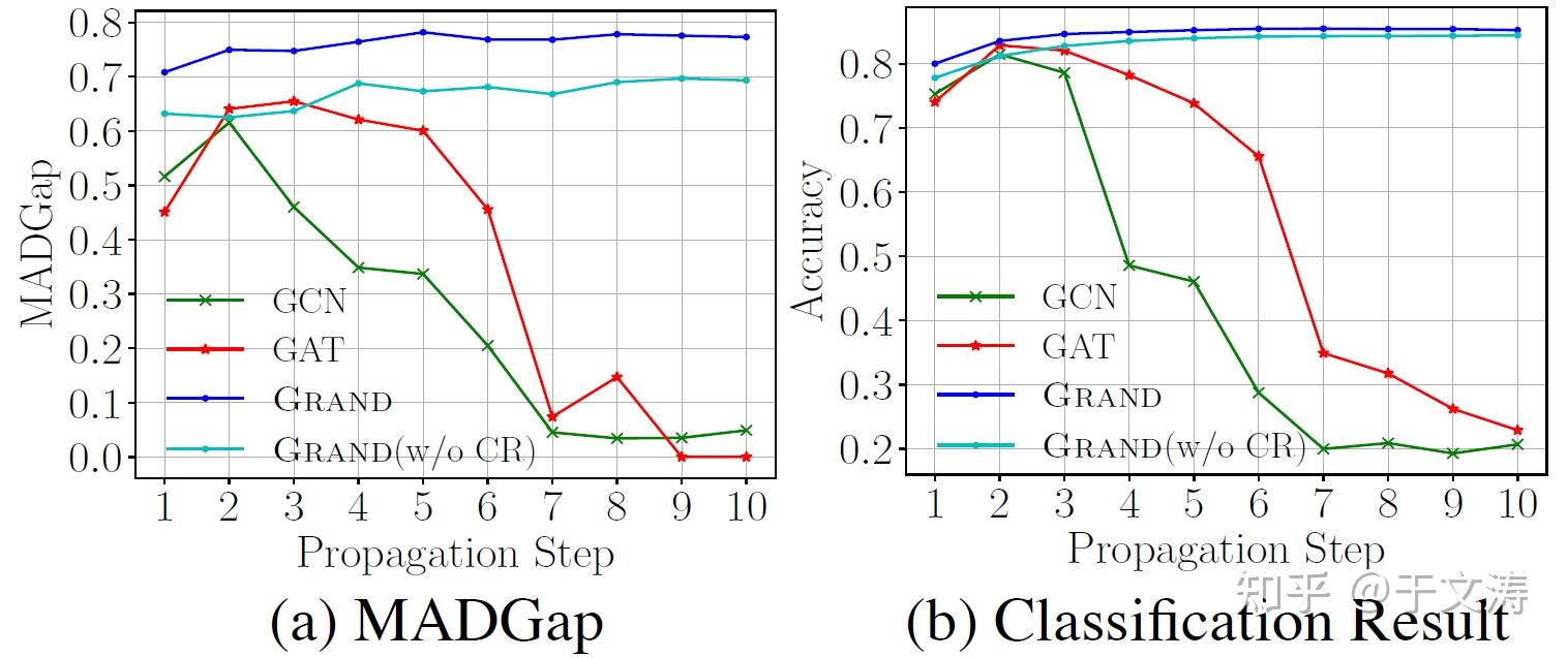Graph random neural networks for semi supervised learning on graphs 
