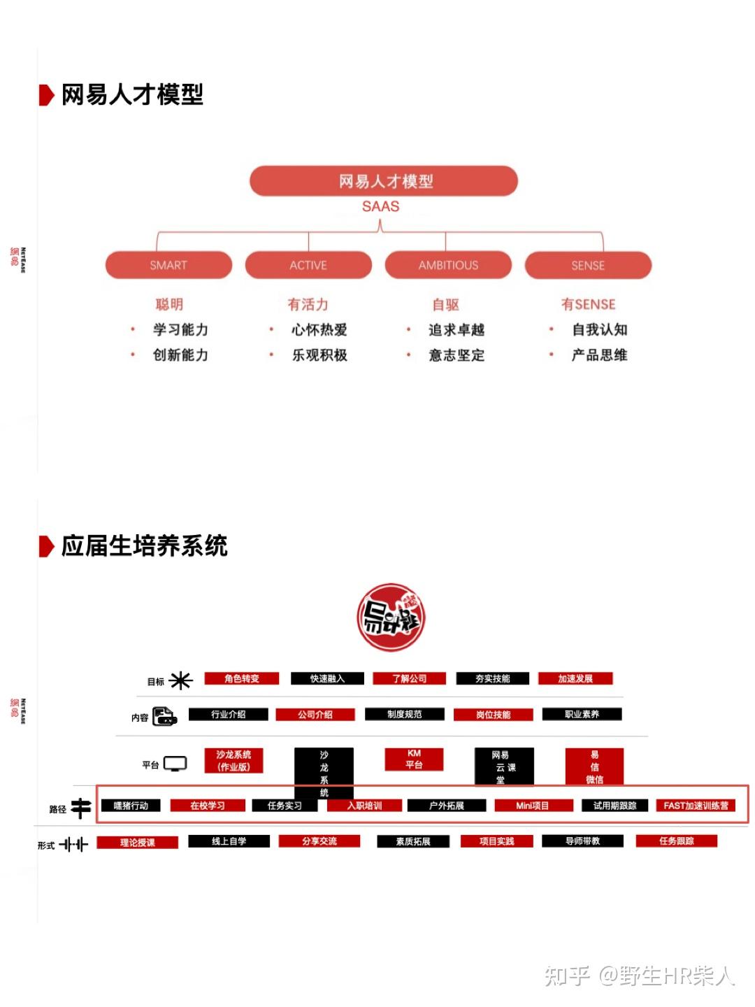网易校招生管培生培养发展计划 - 知乎