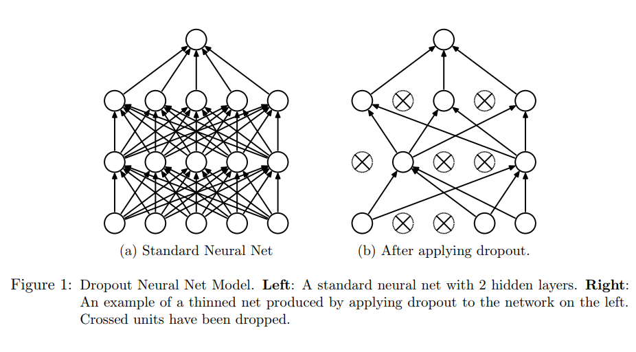 pytorch中的model. train()和model. eval()到底做了什么？ 知乎
