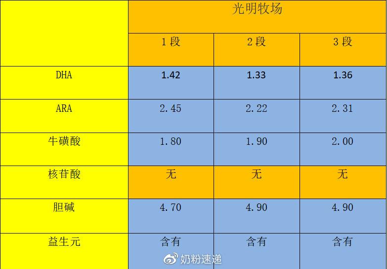 光明牧场奶粉怎么样328元的价格是否值得买