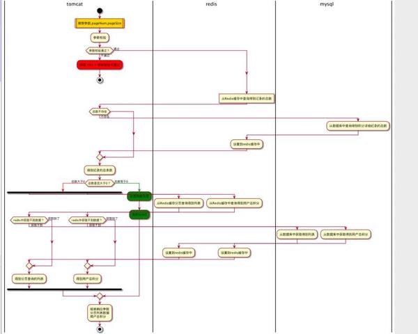 plantuml-绘制状态图和活动图和部署图 - 知乎