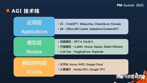 AI带来的变革究竟是什么？AI的流量逻辑和商业模式？AI的产业链图谱，AI创业机会图谱，AI时代变革趋势图谱，AI+和+AI的公司分布，AI ...