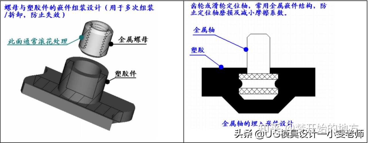 塑胶模具设计,盘点常见金属嵌入件组装设计方式,你都知道吗? - 知乎