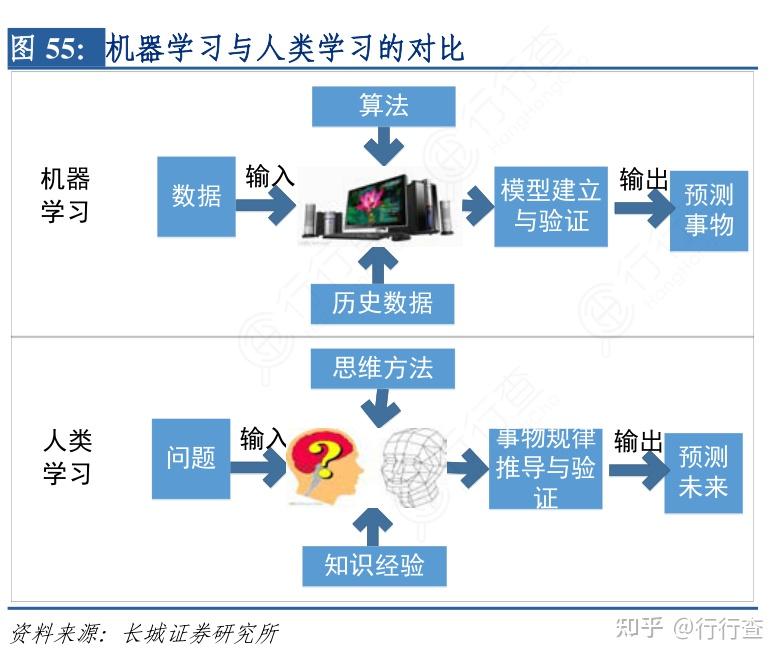 如何理解机器学习的原理