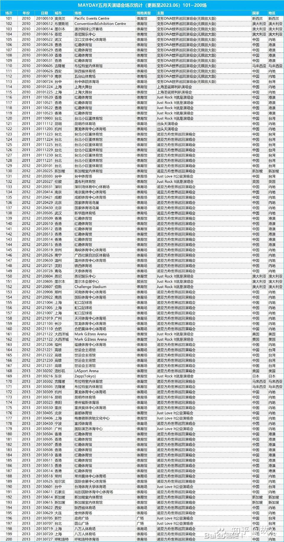 演唱会捐出全部票房并额外捐赠100万元该明星哪些作品令人印象深刻