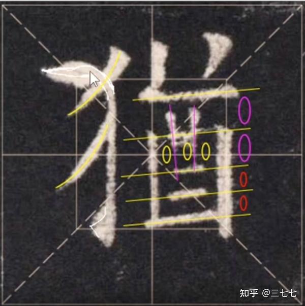 反犬旁 - 知乎