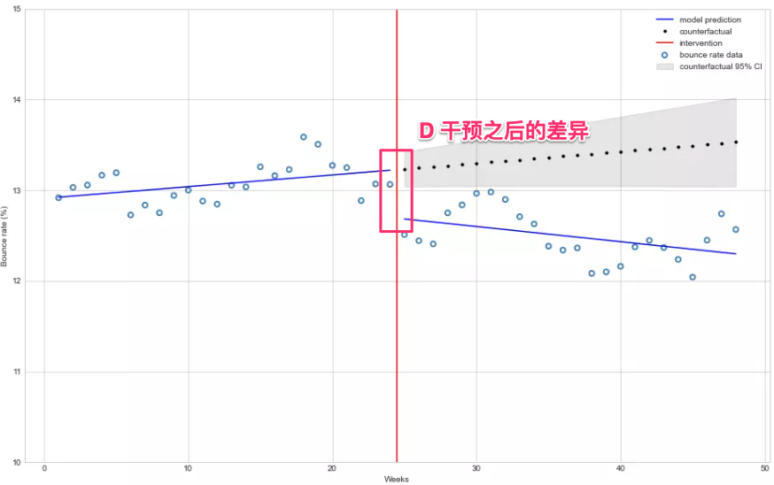 itsa-interrupted-time-series-analysis