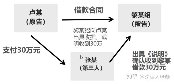 民间借贷案之直接证据与间接证据 - 知乎