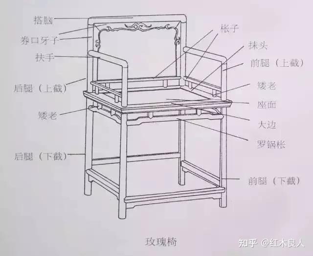 “扶手”=“规矩”,宝座、交椅、圈椅、官帽椅、太师椅、玫瑰椅的区别 - 知乎