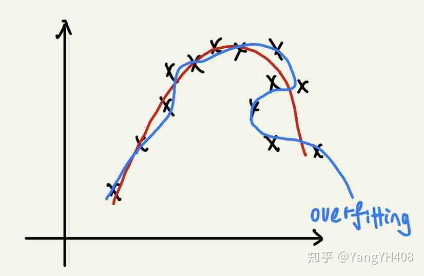 机器学习-回归问题(Regression) 机器学习-回归问题(Regression)