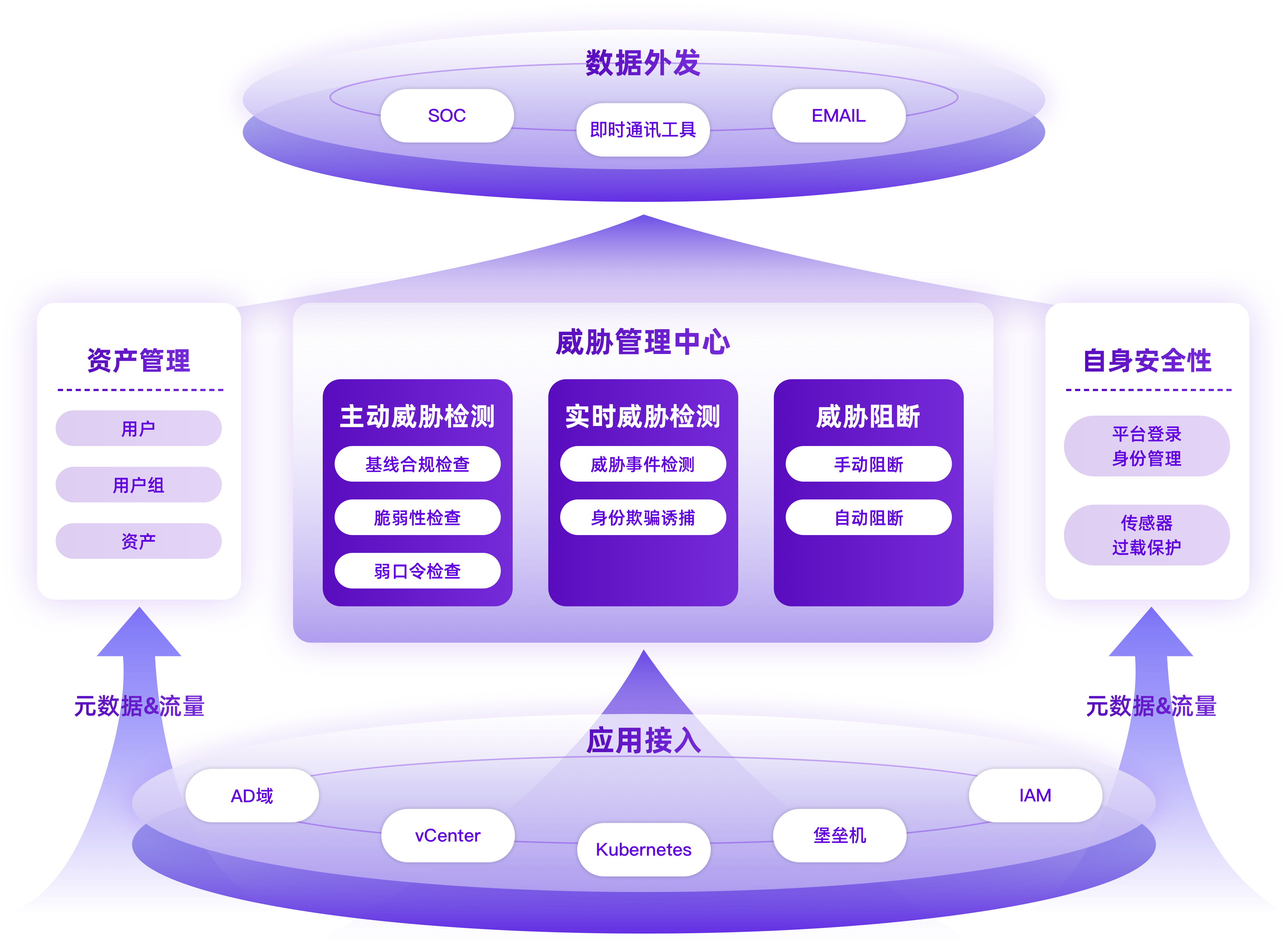 网络攻击防不住看top5券商如何守住集权系统