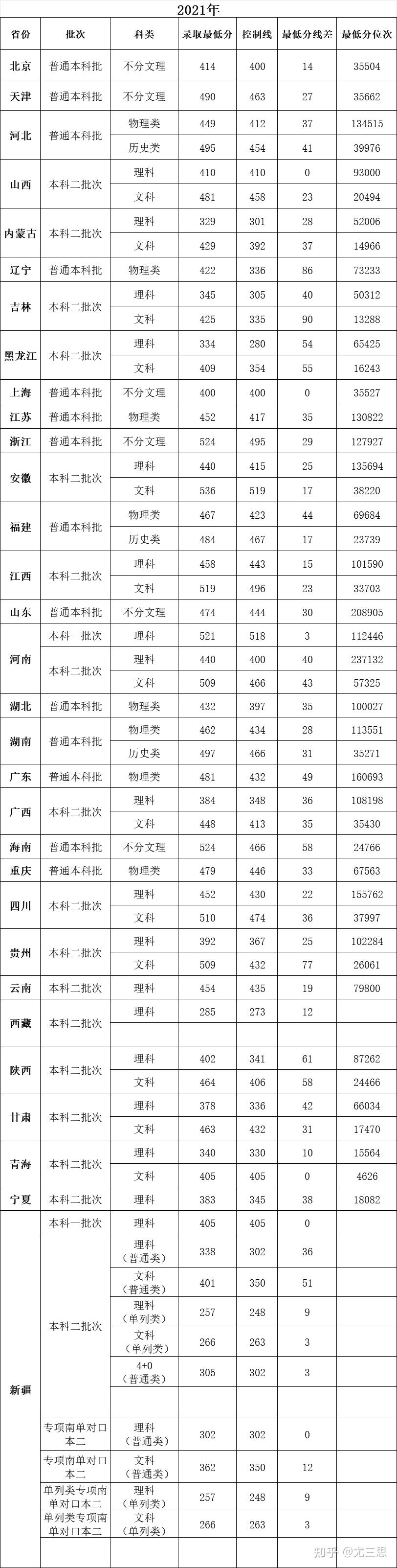 塔里木大学:位于新疆阿拉尔市,2018年获博士学位授予权