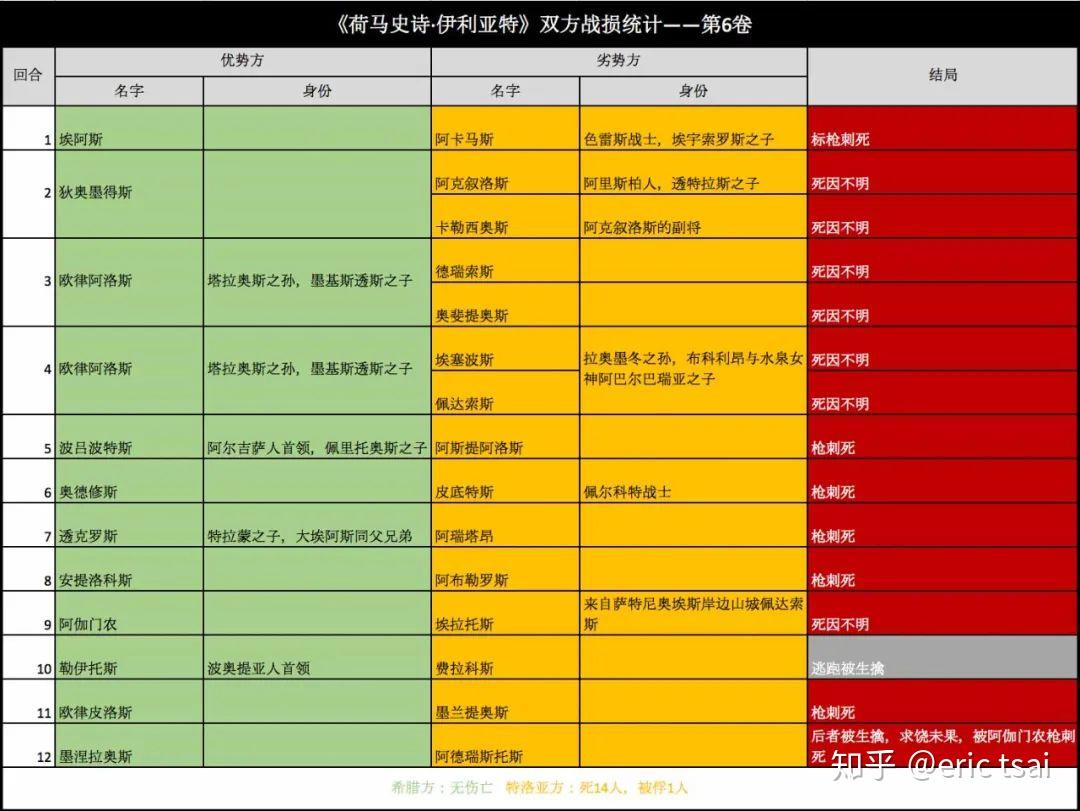 荷马史诗人物关系图片