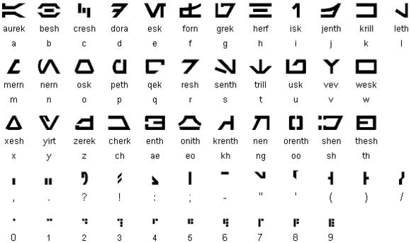 写名系列 如何高大上地用奥里贝什文字写出自己的名字 知乎