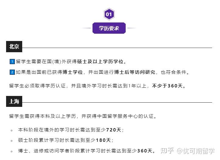 花式争抢留学生!!2024年上海与北京留学生落户政策对比 - 知乎