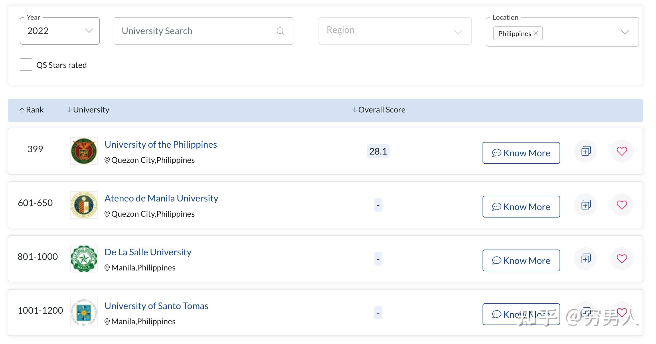 2022 QS世界大学排名之菲律宾