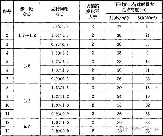 建筑施工扣件式钢管脚手架安全技术规范jgj1302011
