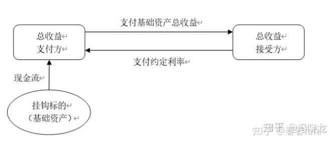 金融衍生品系列之 收益互换 - 知乎