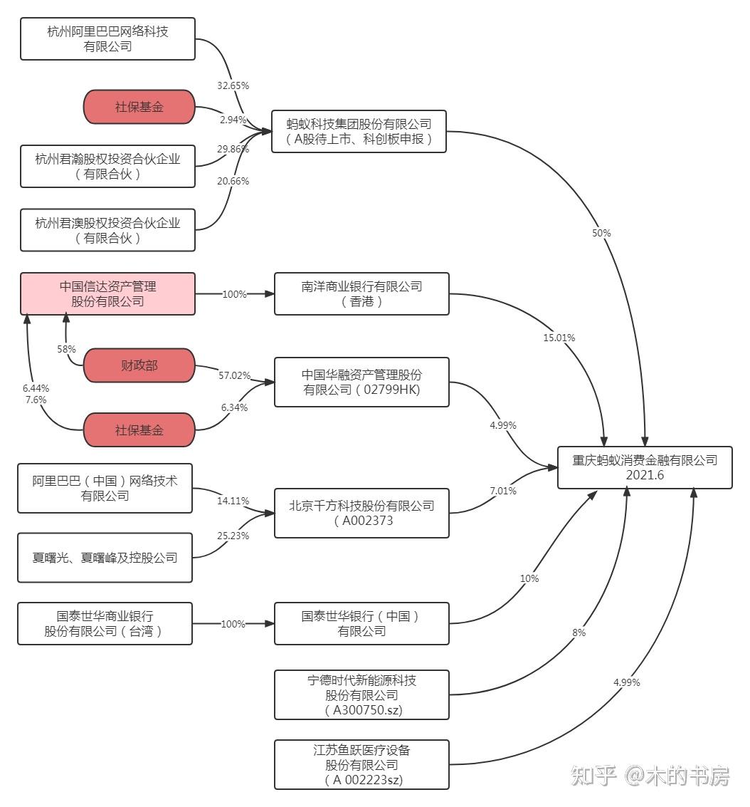 蚂蚁消金增资计划在1月13日发生了什么？认购公告三周后，中国信达取消本次股权认购- 知乎