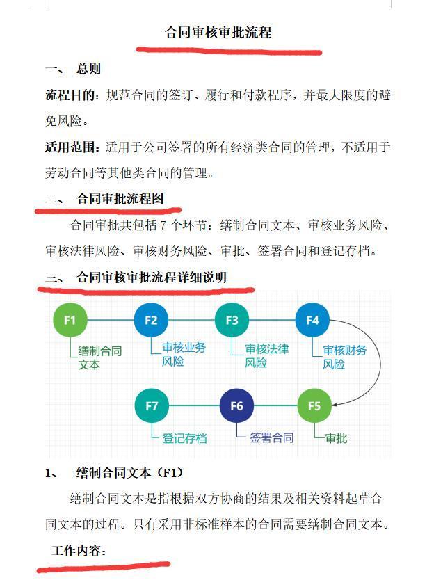 合同审核