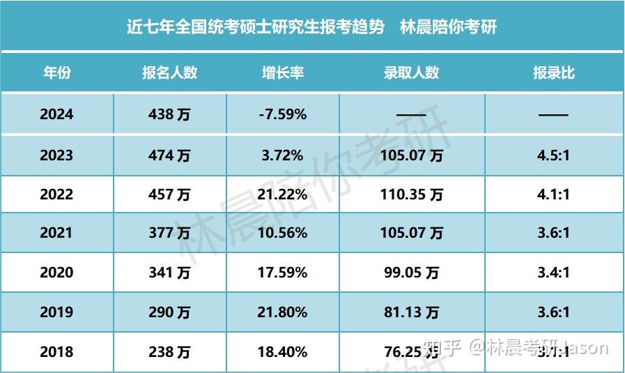 南昌今年大学分数线_南昌录取分数线2021年_南昌大学2024录取分数线