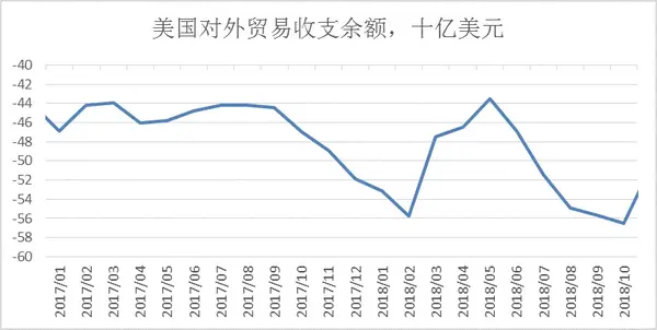 边际转化显现 各经济体分化加剧 市场将走向何方 知乎