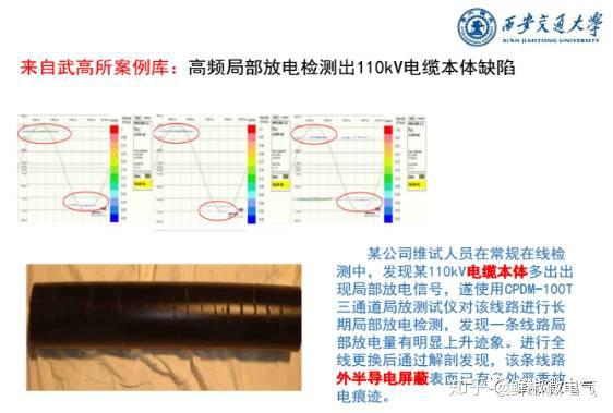 电力电缆局部放电现场检测技术-第一章 - 知乎