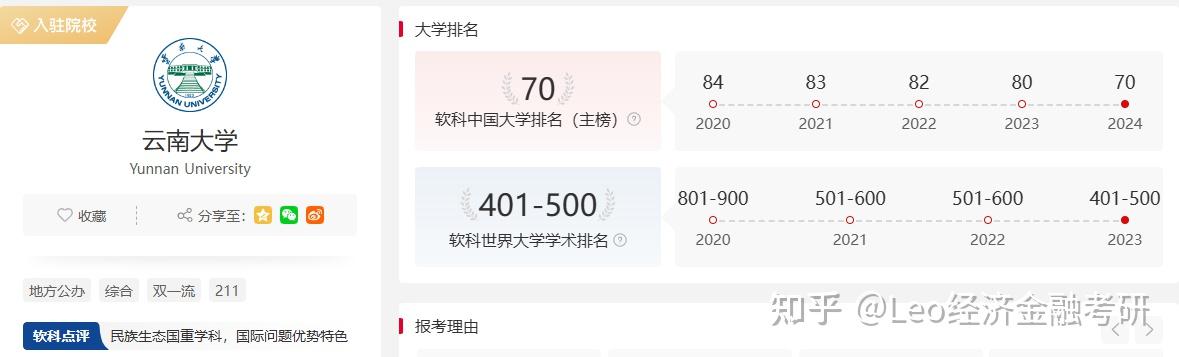 云南大学和云南财经大学哪个好(云南财经大学与云南财经大学高职本科)
