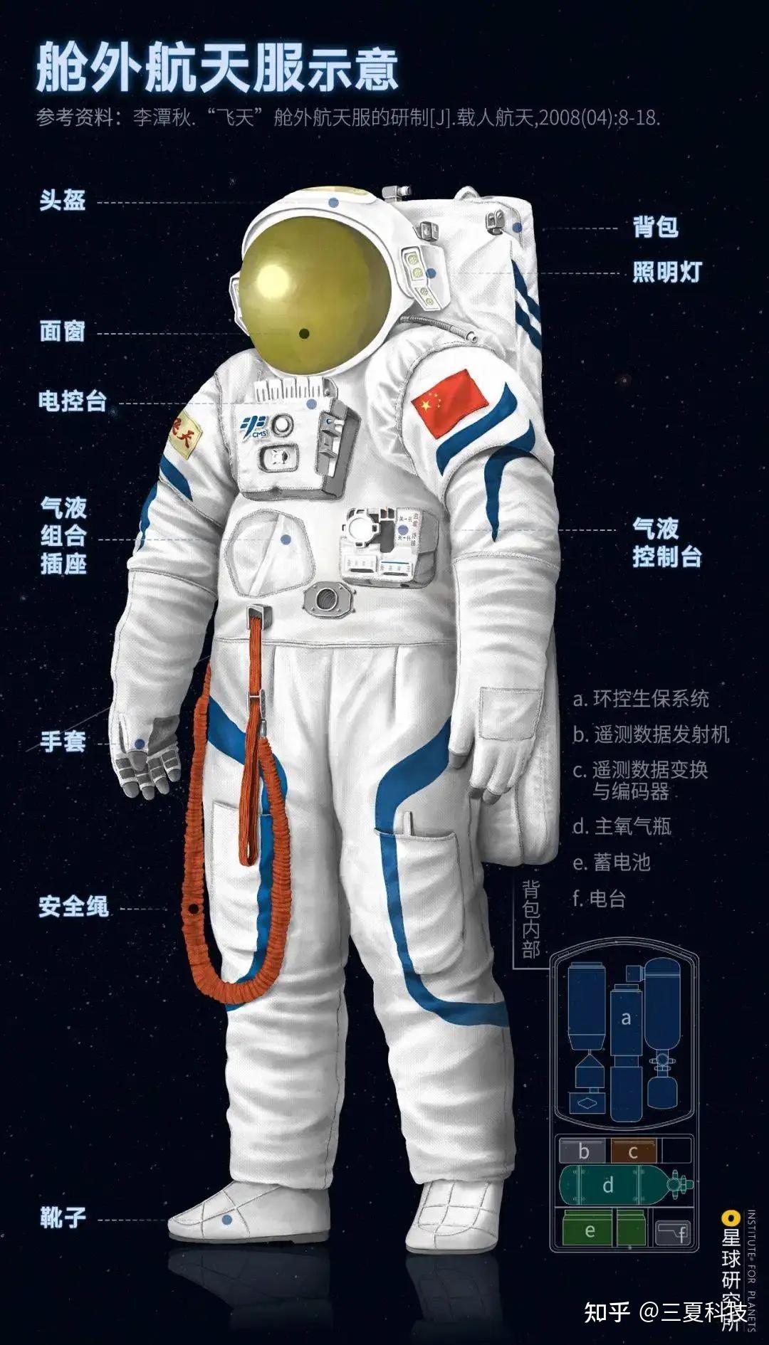 中国航天服 | 工作服中的“天花板” - 知乎