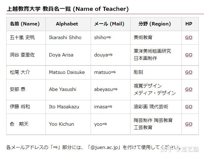 冷門日本美大丨上越教育大學學部99大學院