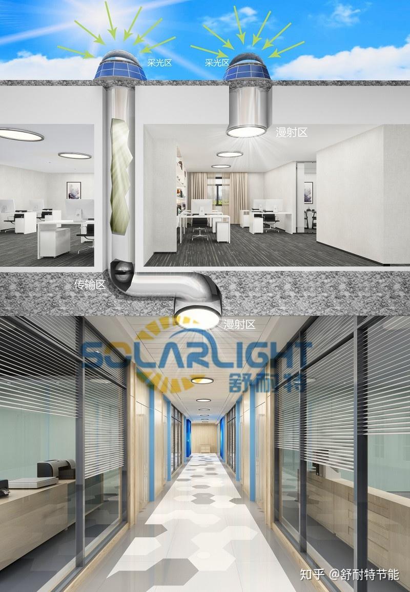 不用电的照明,把阳光引入室内---导光管照明系统 - 知乎