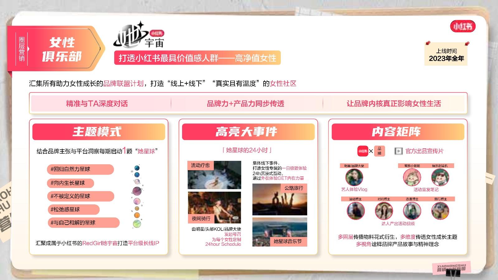 2023小红书商业化营销IP招商通案 - 知乎