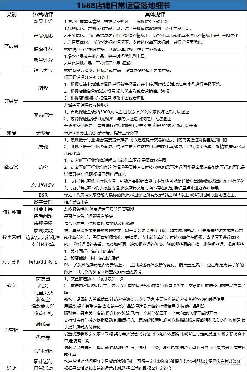 河南电商代运营：批发零售与农资商家网店托管实战指南