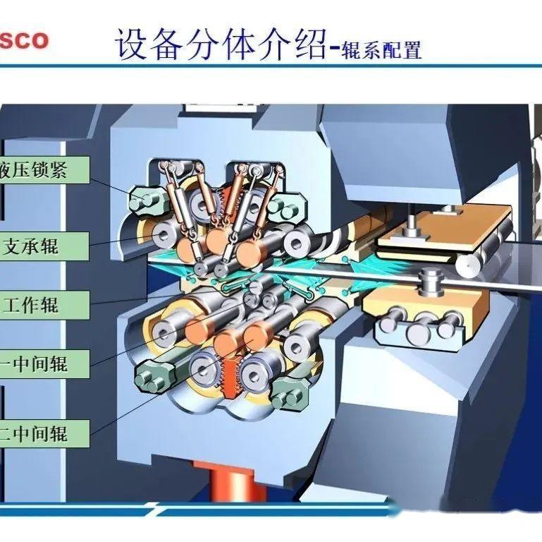 森吉米尔20辊轧机简介图片