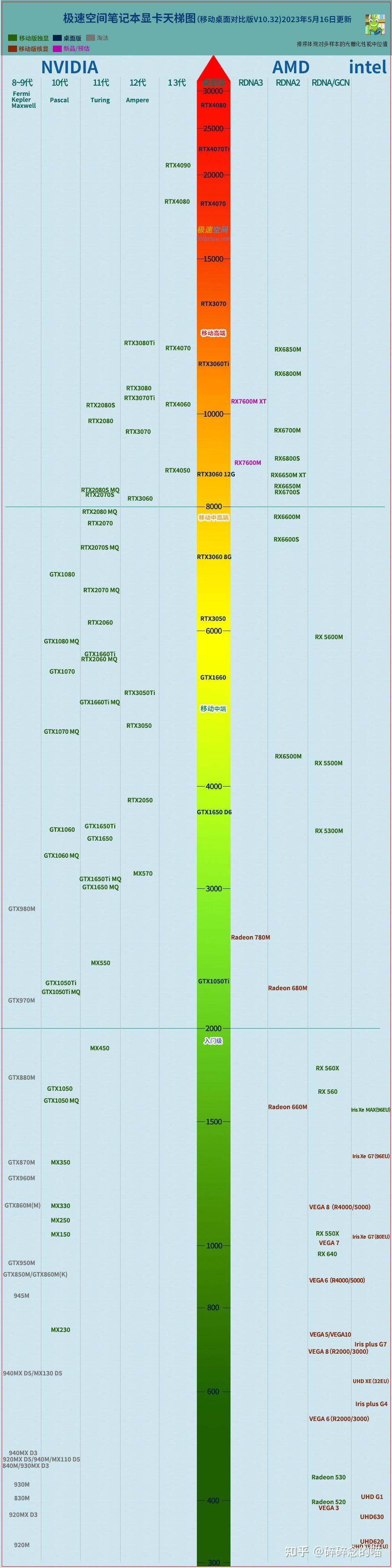 2024年笔记本cpu和显卡天梯图排行是什么? - 知乎