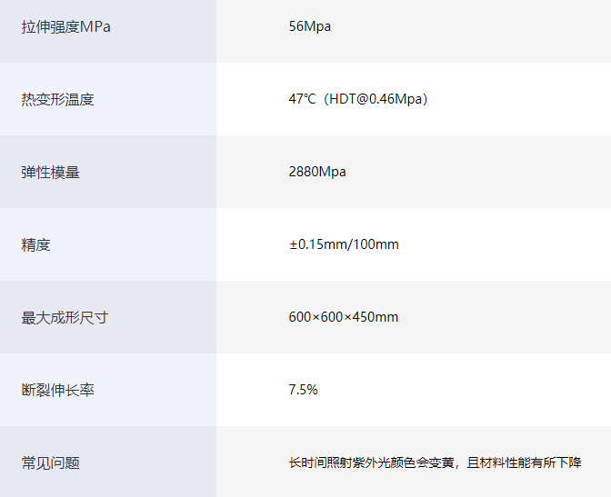 mygain3d 干货分享 