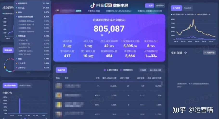 巨量百应——数据参谋,这里可以看到每一场直播的列表数据.