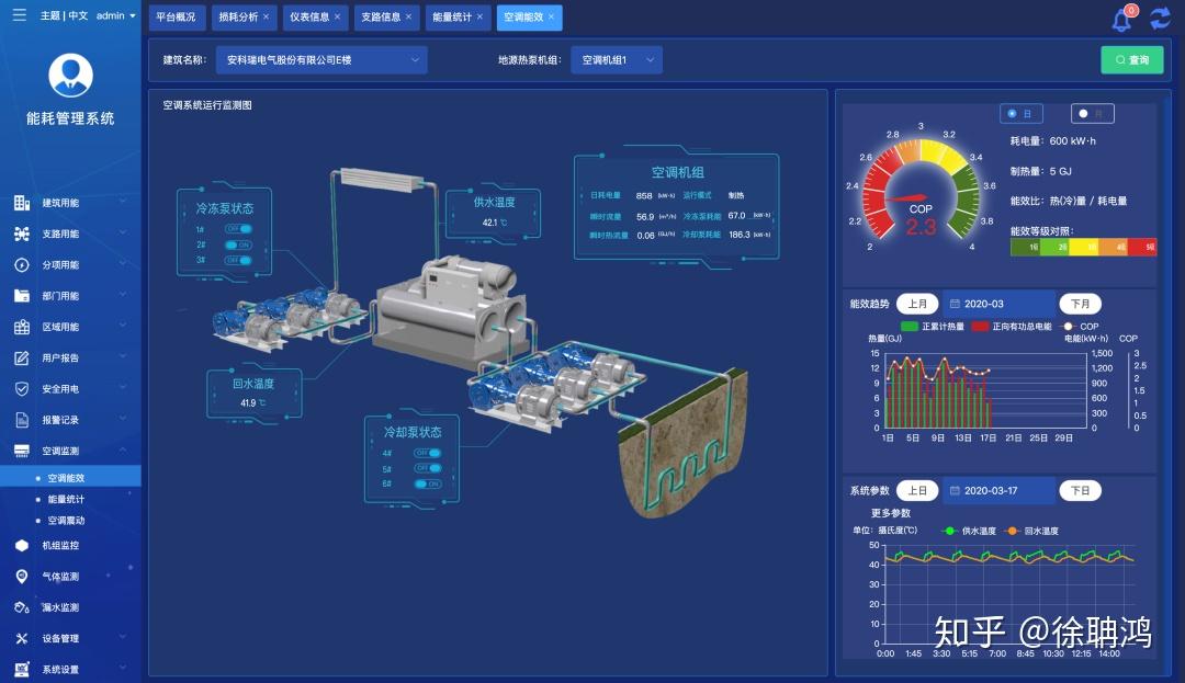 中央空调监测:提供中央空调运行状态监测,空调运行能效分析提供设备