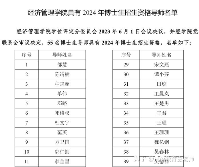 北京航空航天大学经济管理学院具有2024年博士生招生资格导师名单