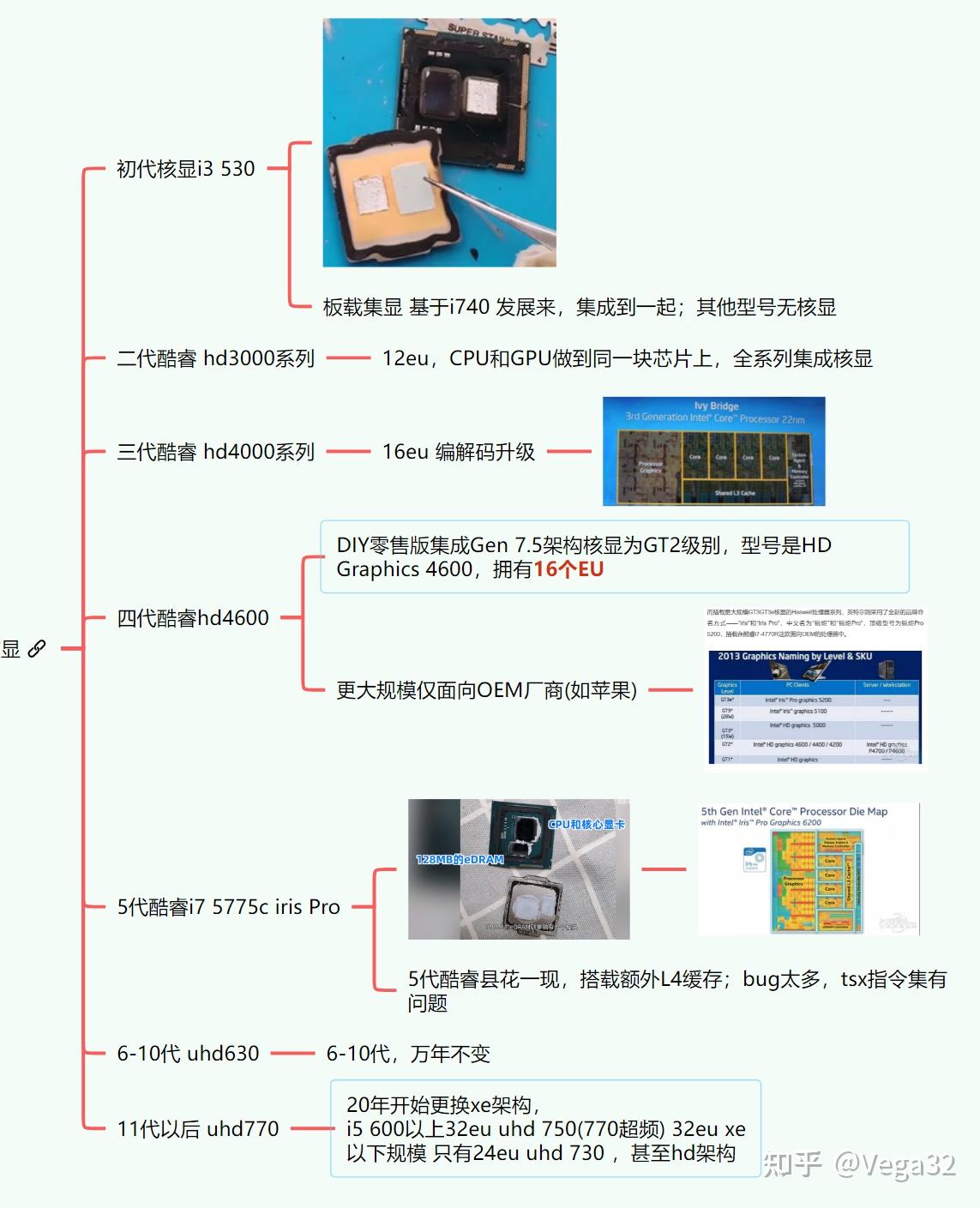 intel 核显桌面端 发展历史 - 知乎