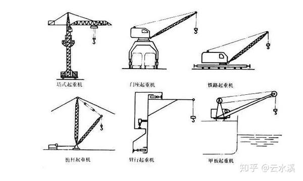 99人不知道建筑工地塔吊是怎么升高的