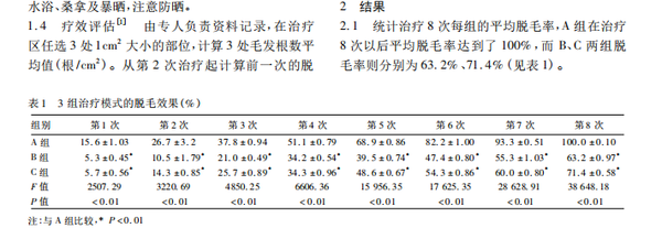 家用脱毛仪可以永久脱毛吗？慕金、ulike、JOVS、飞利浦到底哪个好？ - 知乎