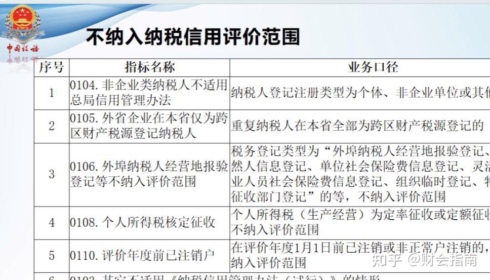 第一次见有人把2025纳税信用登记管理政策讲透彻了！含纳税信用复评、修复与补评！ - 知乎