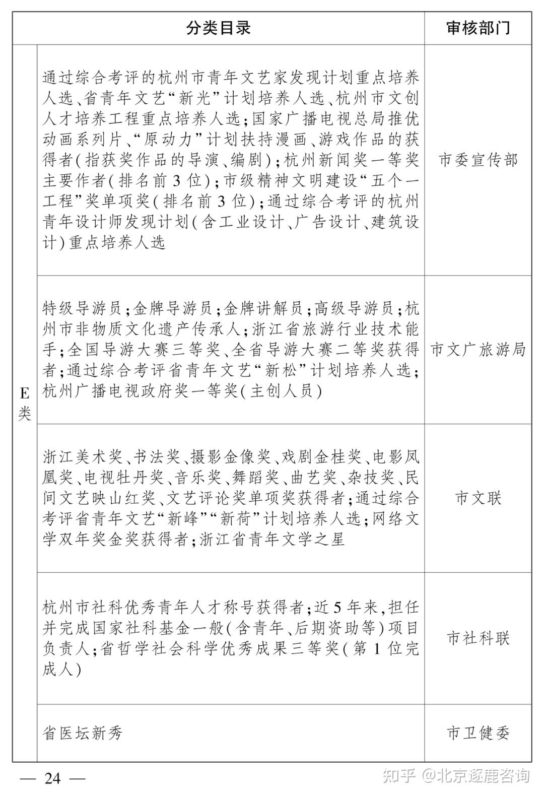 【政策通知】杭州最新人才认定政策解读! - 知乎