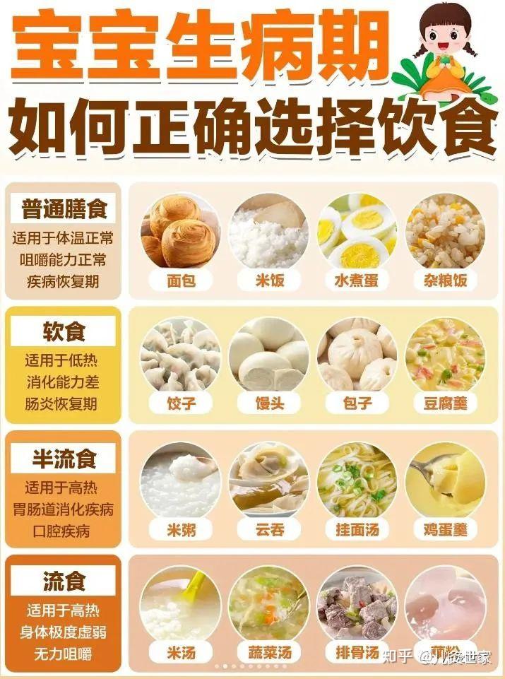 有哪些合适的食疗法?