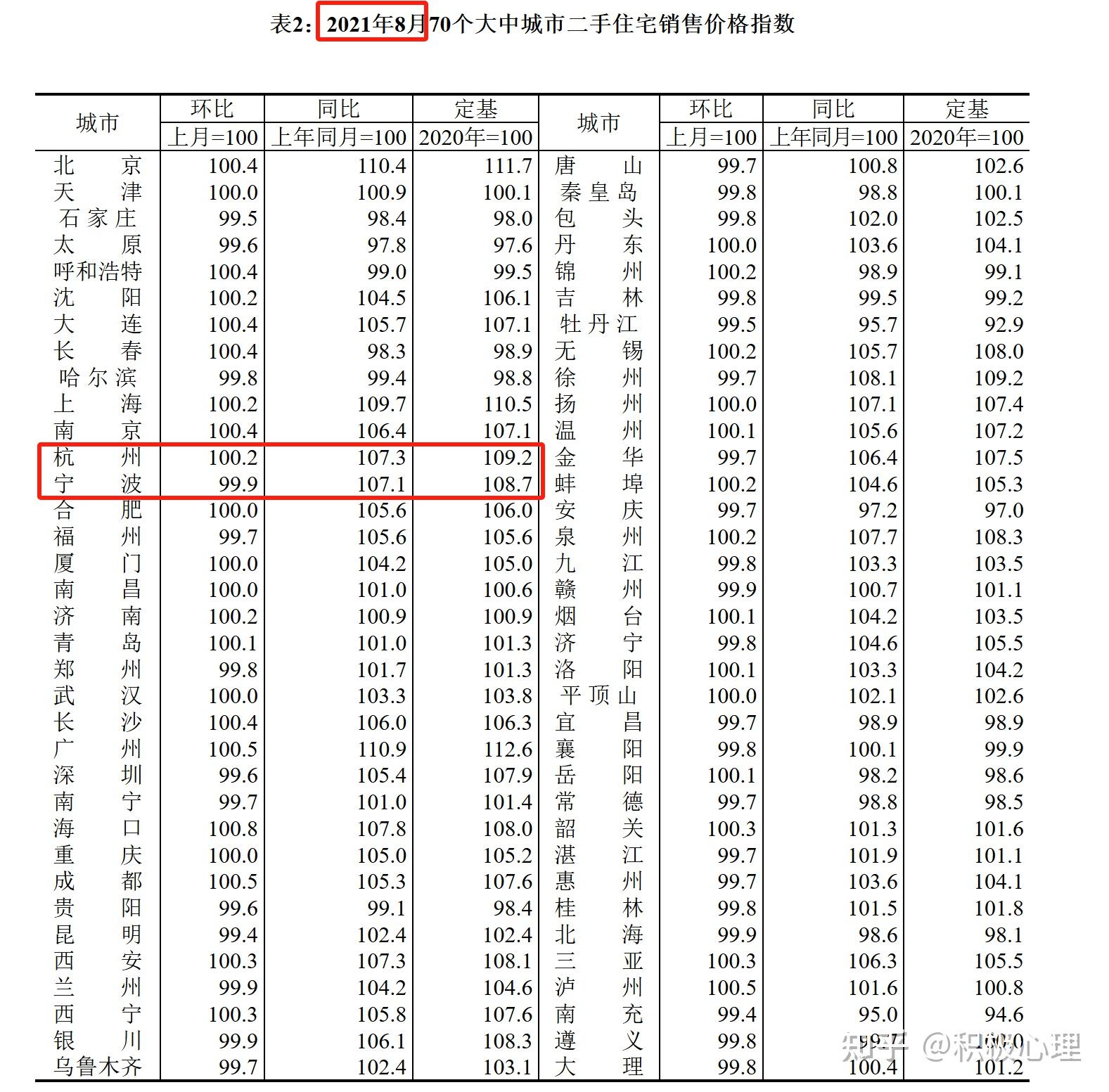 房价下跌吗(三年后房价是涨还是跌)