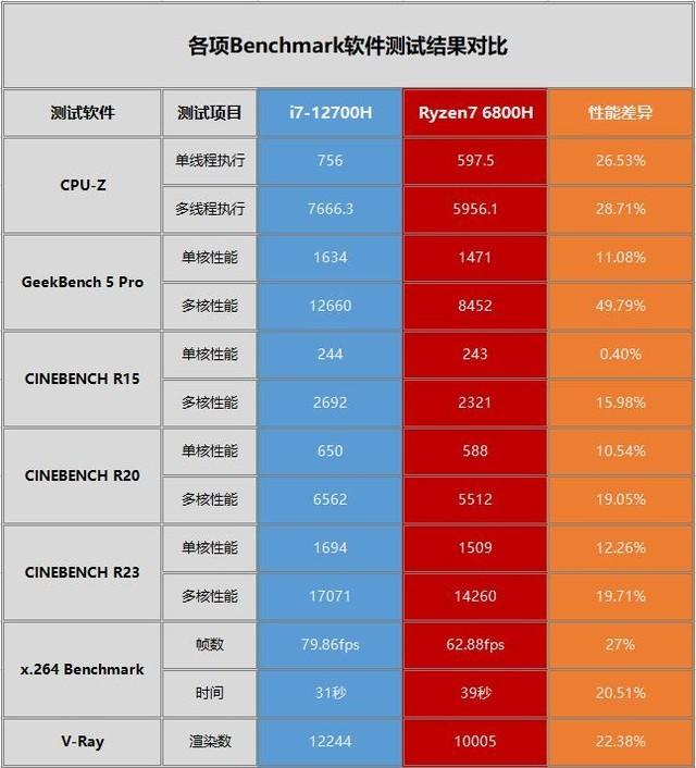 5600h参数图片