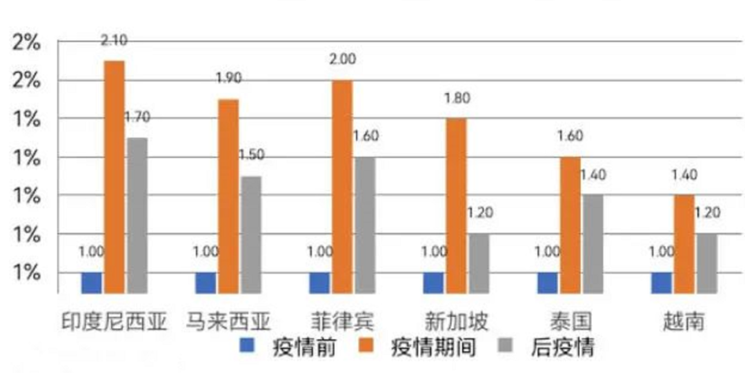 菲律宾是东南亚第二大人口国,民族众多,宗教信仰多元化,民众中80